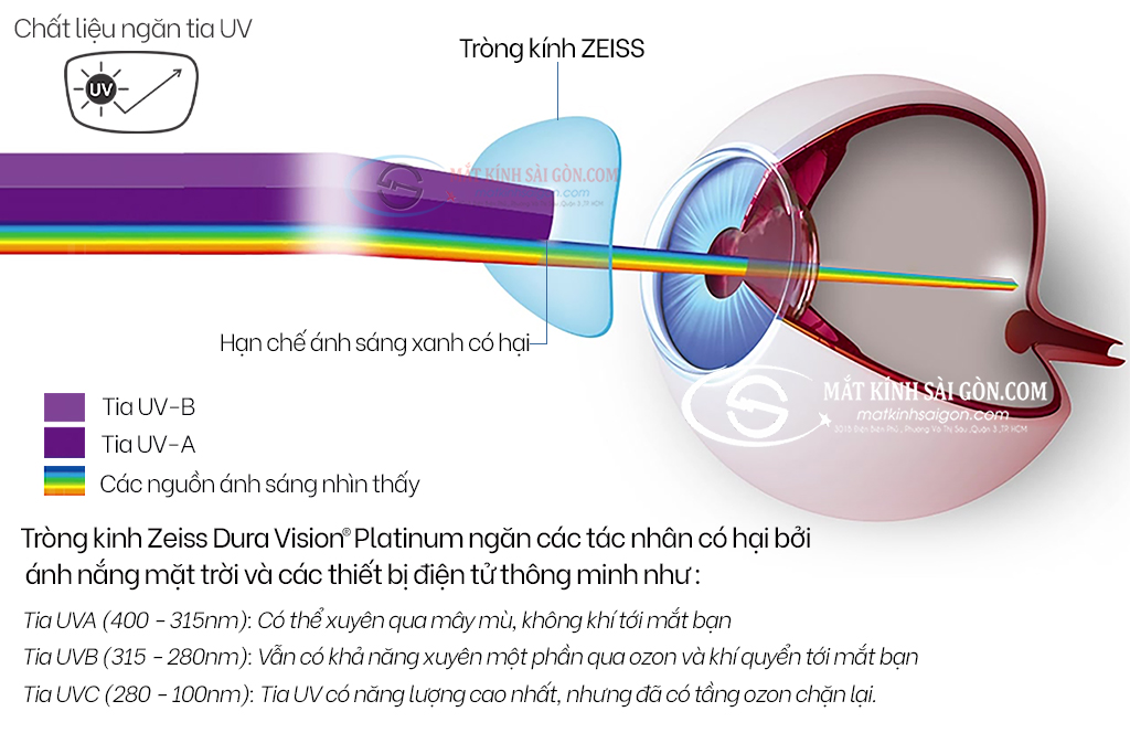 Tròng Kính ZEISS 1.67 Duravision Platinum UV - Hình 6