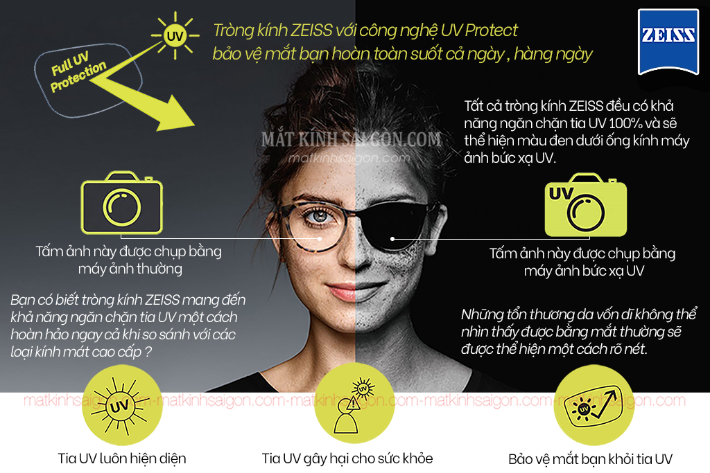 Tròng Kính ZEISS 1.56 Lotu Tec UV - Hình 9