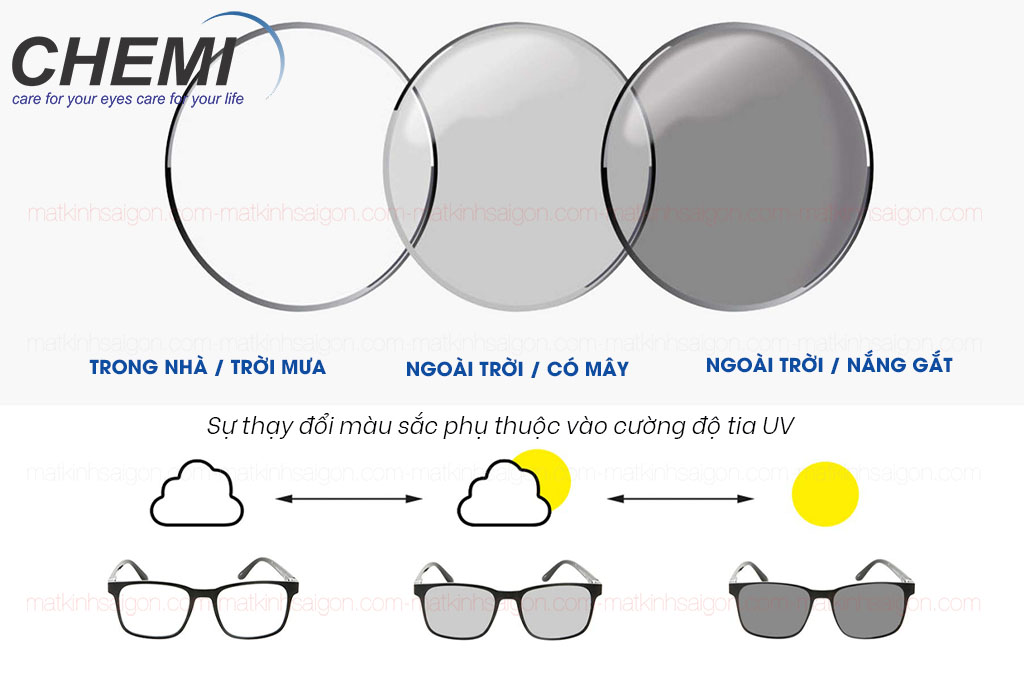 Tròng Kính Đổi Màu 1.56 Chemi Sun Guard - Hình 3