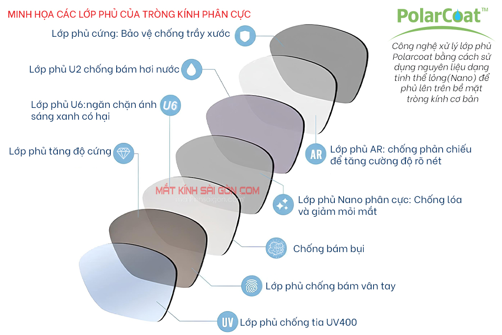 TRÒNG KÍNH PHÂN CỰC CHEMI POLAR COAT - Hình 4