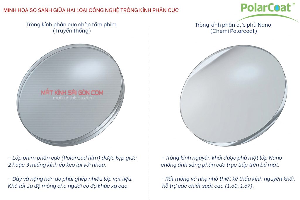 TRÒNG KÍNH PHÂN CỰC CHEMI POLAR COAT - Hình 3
