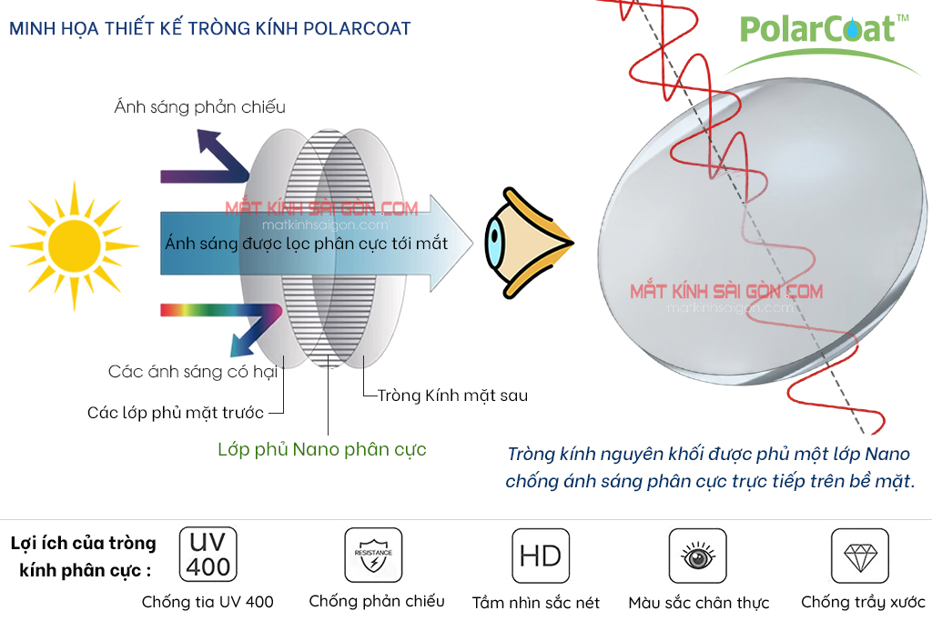 TRÒNG KÍNH PHÂN CỰC CHEMI POLAR COAT - Hover