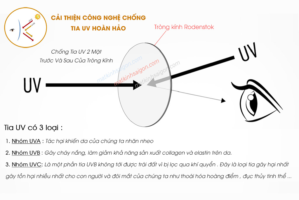 TRÒNG KÍNH 1.74 RODENSTOK COSMOLIT SOLITAIRE - Hình 10