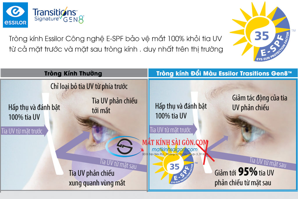Tròng kính Đổi Màu 1.56 Essilor Trasitions Gen 8™ Colors - Hình 7
