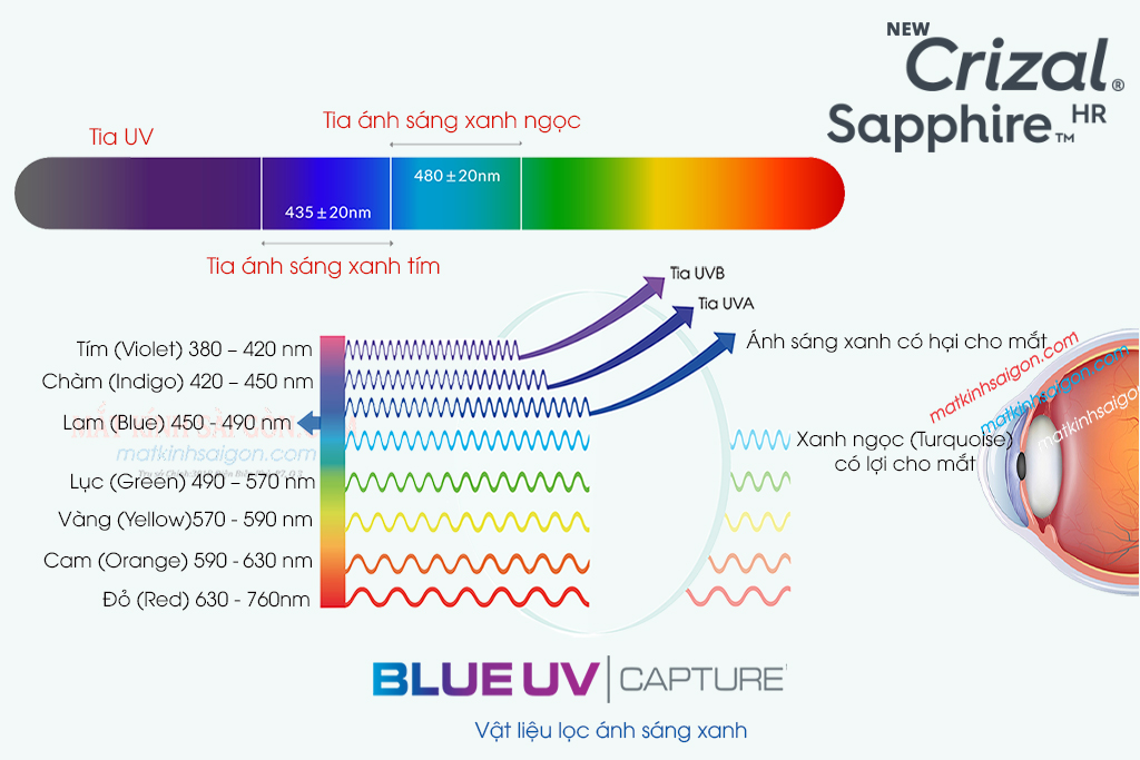 Tròng Kính 1.67 Essilor Crizal Sapphire HR - Hình 4
