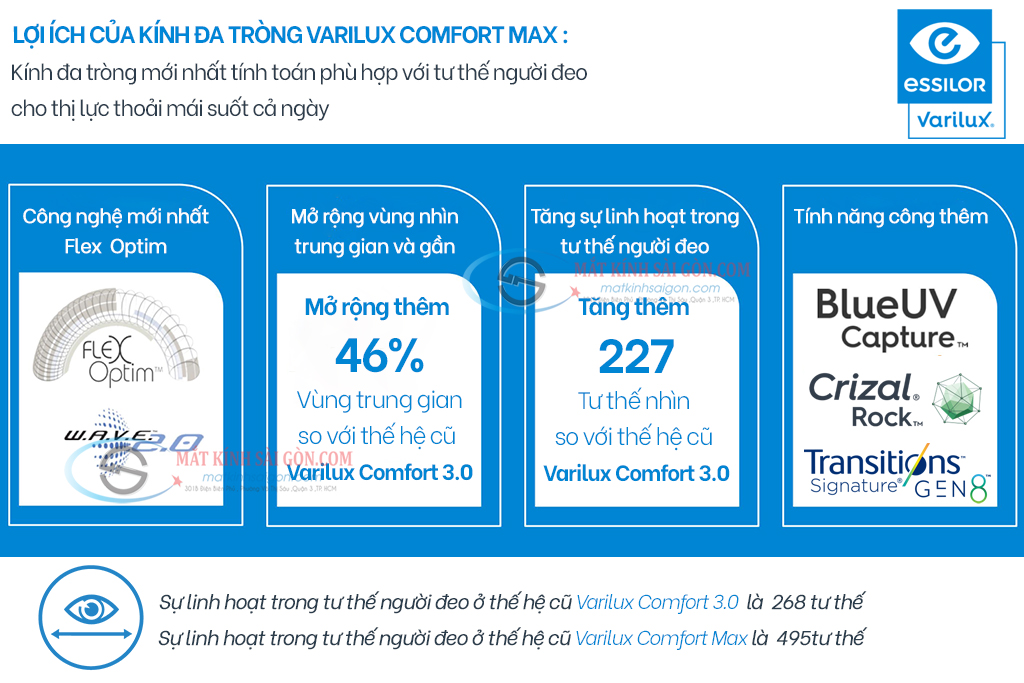 Tròng Kính Đa Tròng 1.50 Essilor Varilux Comfort Max - Hình 3
