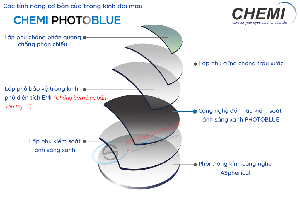 TRÒNG KÍNH ĐỔI MÀU 1.67 CHEMI PHOTO BLUE - Hình 4